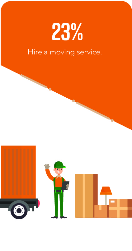 23% recommend hiring a moving service.