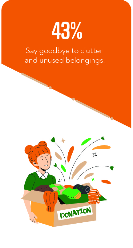 43% recommend saying goodbye to clutter and unused belongings.